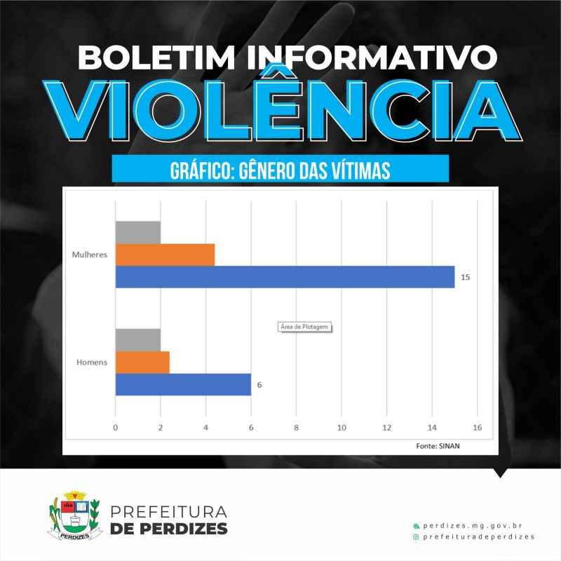 DIGA NÃO A VIOLÊNCIA!