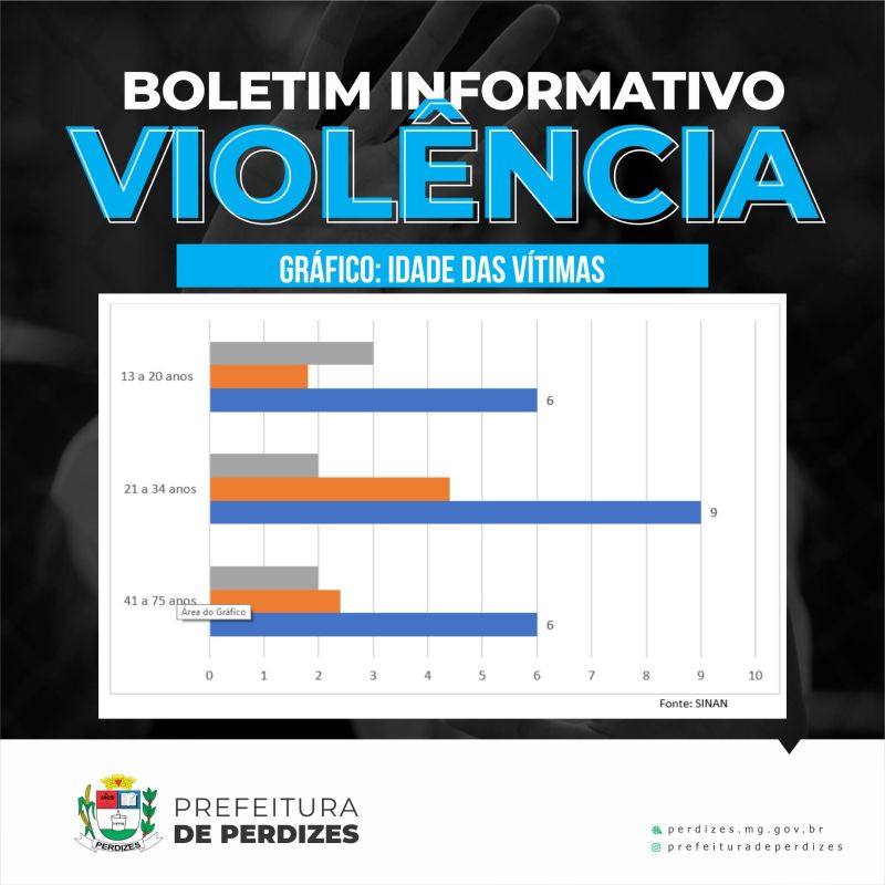 DIGA NÃO A VIOLÊNCIA!