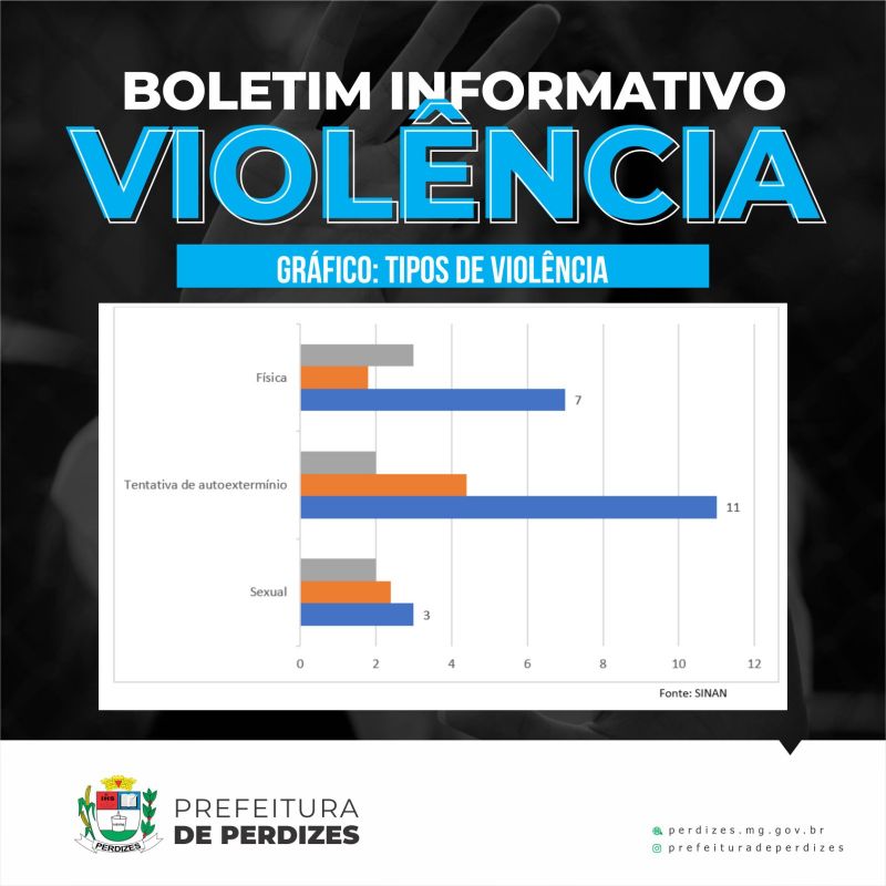 DIGA NÃO A VIOLÊNCIA!