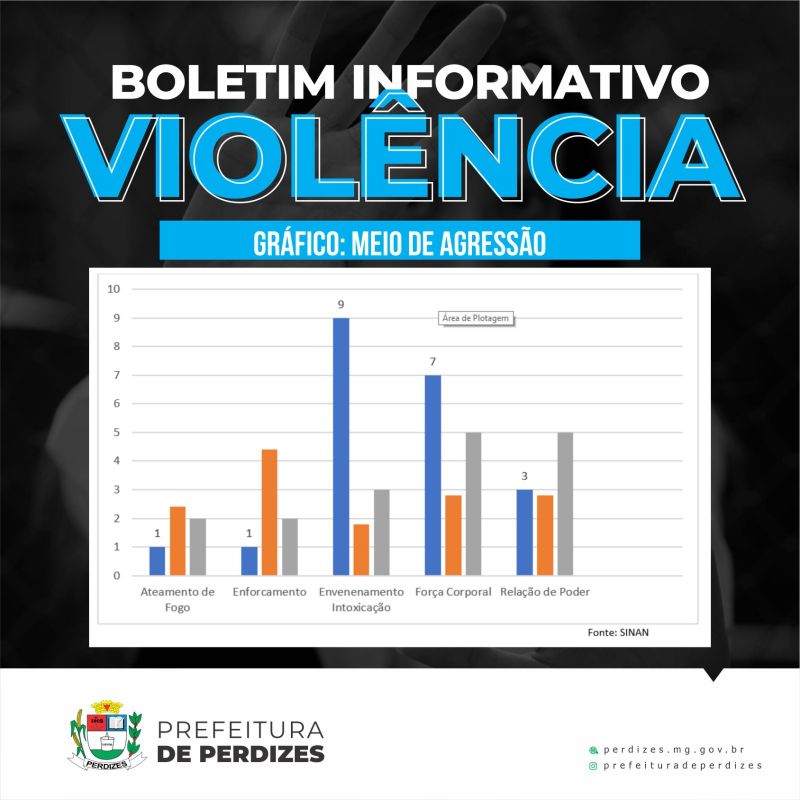 DIGA NÃO A VIOLÊNCIA!