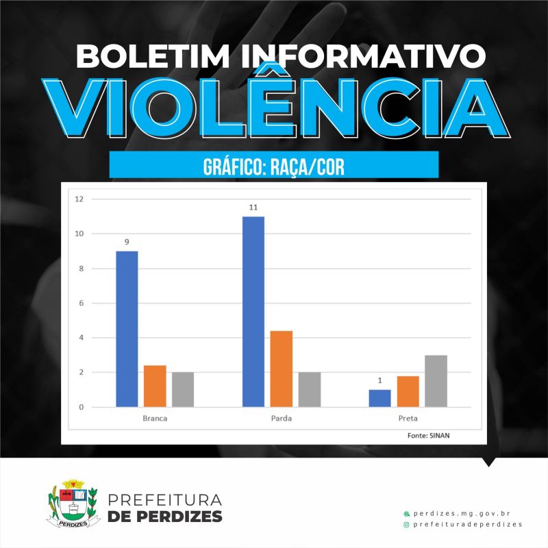 DIGA NÃO A VIOLÊNCIA!